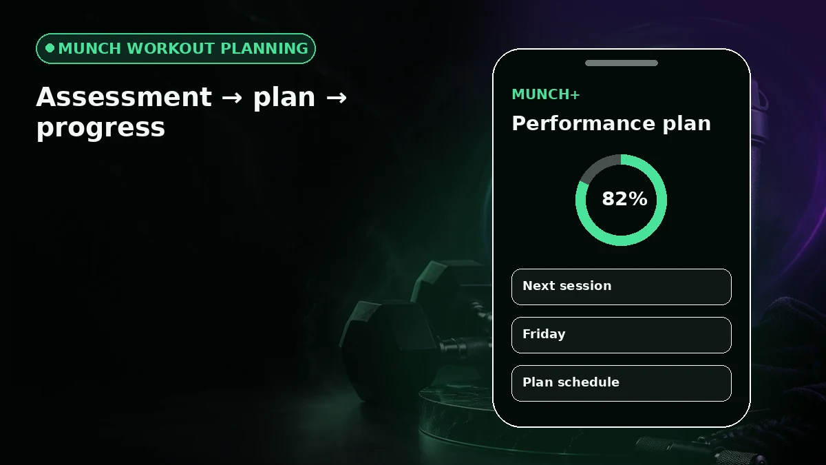 MUNCH workout schedule and Performance Center planning workflow