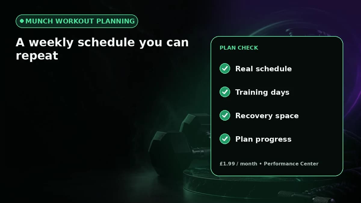 Weekly gym schedule layout with training and recovery days