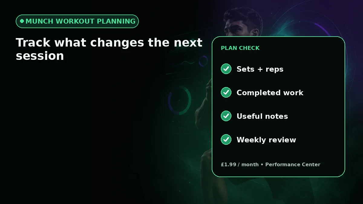 Workout log showing sets reps weight and completion