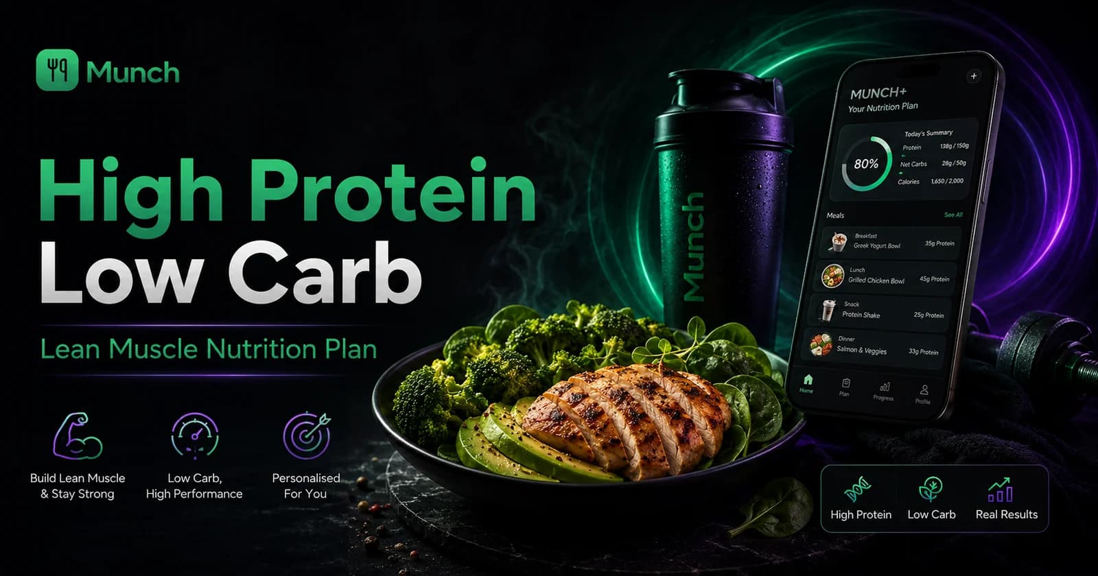 High protein low carb plan app showing protein-first meals and progress in MUNCH Plus