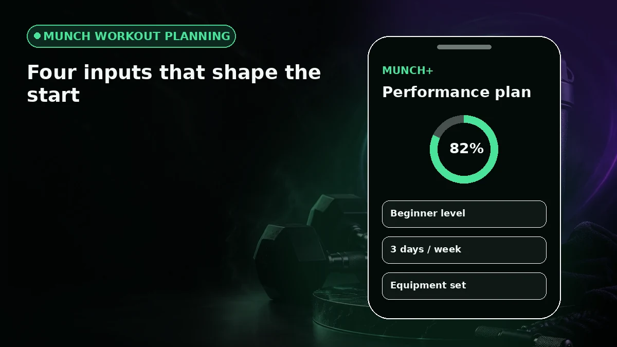 MUNCH beginner fitness assessment for goal schedule level and equipment